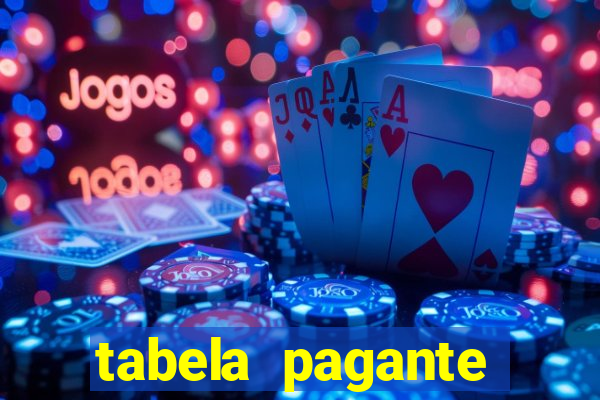 tabela pagante fortune tiger